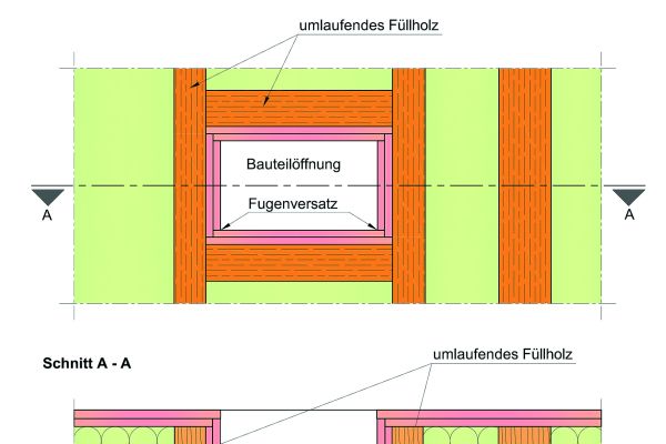 Bauteilöffnung mit Brandschutzbekleidung nach Abschnitt 3.2 zum Einbau 
von Türen, Fenstern und sonstigen Einbauten nach Abschnitt 3.5. Darstellung der Ausführung des Fugenversatzes. 