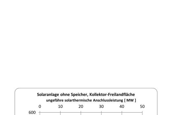 Kosten Solaranlage ohne Speicher (Abb.4).
