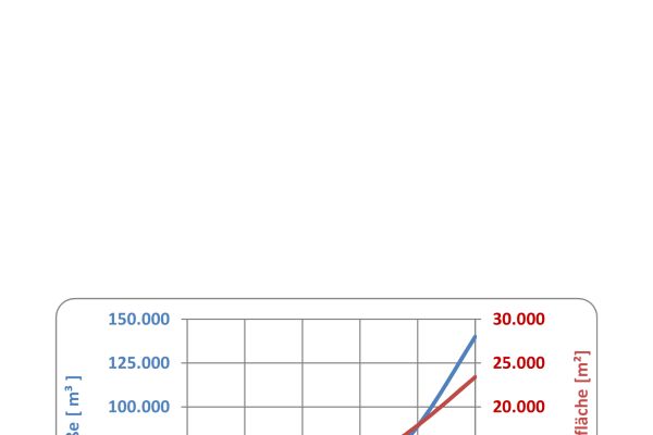 Wärmepreise mit und ohne Speicher sowie mit und ohne Förderung (Abb.8).