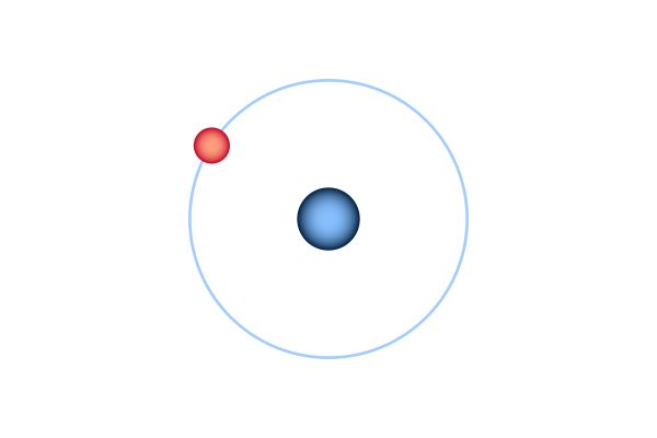 Ein Elektron umkreist einen Atomkern.