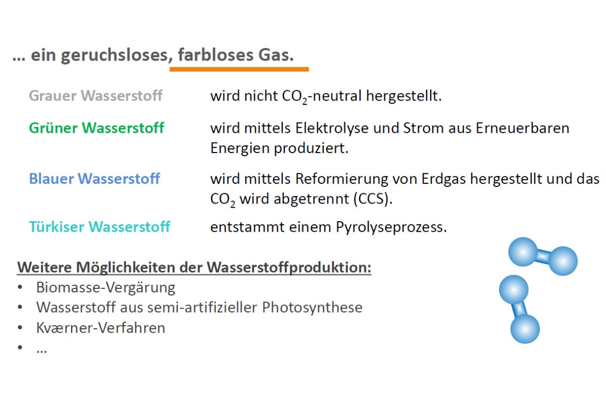 Wir Mussen Wasserstoff Gas Geben Heizungsjournal