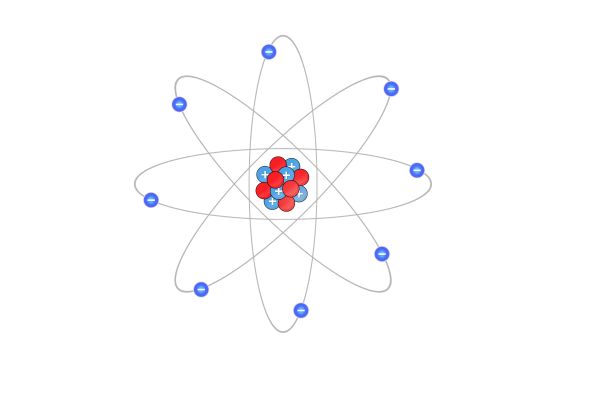 Modell des Wasserstoff-Atoms.