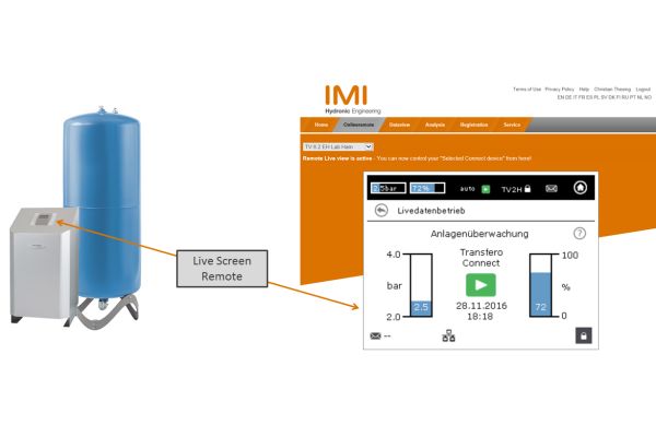 Die Grafik zeigt die Funktionsweise der Steuerung des Druckhalte- und Entgasungssystems von IMI Hydronic Engineering.