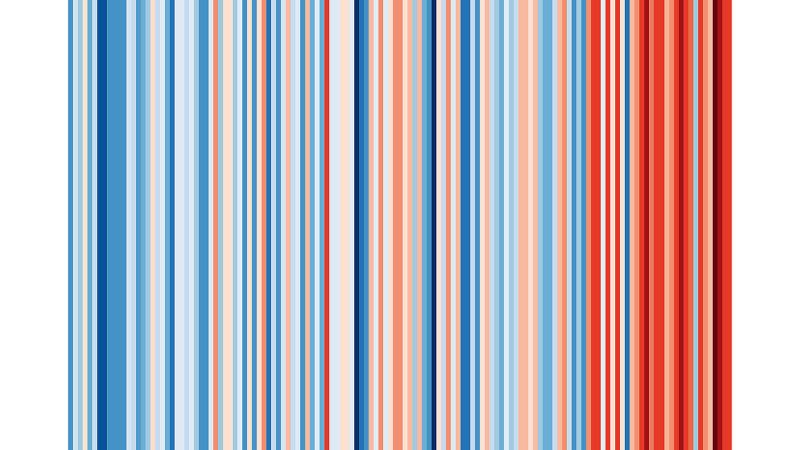 Erwärmung im Strichcode: Die jährlichen Durchschnittstemperaturen in Deutschland von 1871 bis 2017. Dunkelblau = 6,6 °C, dunkelrot = 10,3 °C. 