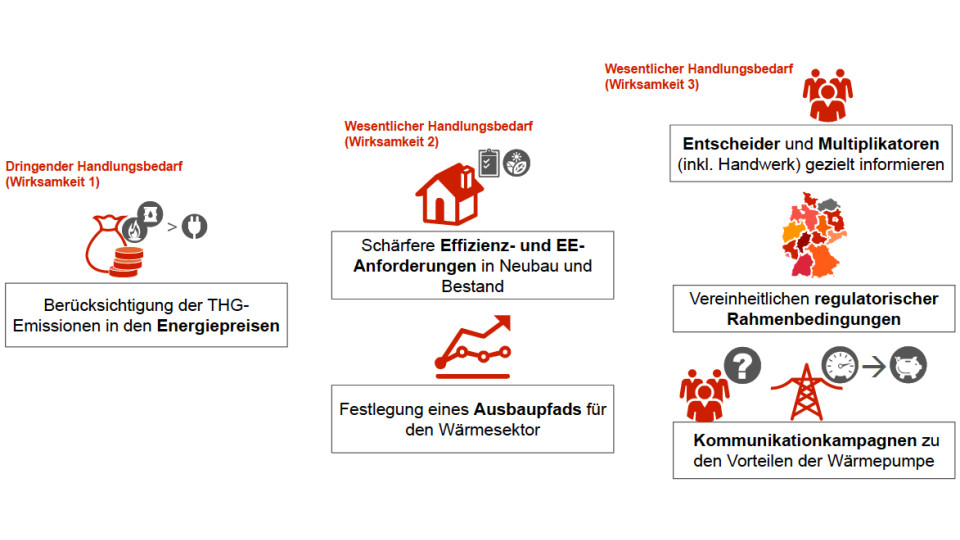 Warmepumpen Produktion Automatisieren Eeg Umlage Weg Heizungsjournal