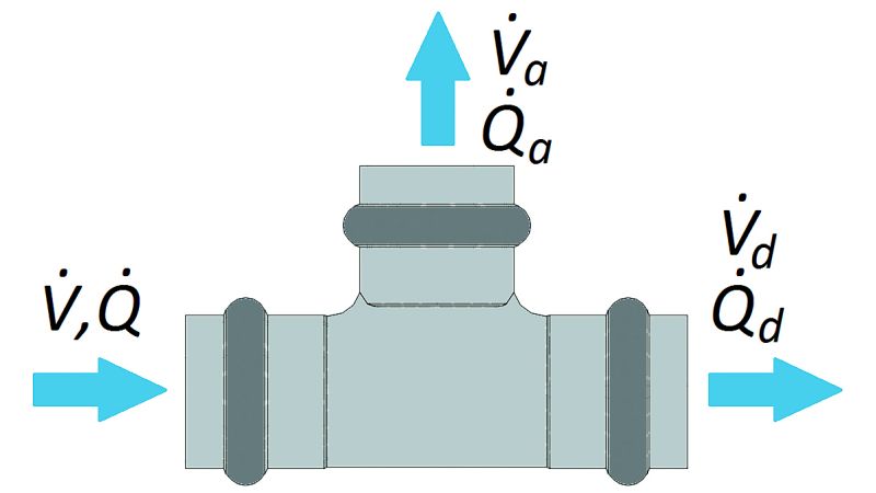 Abbildung 4: Aufteilung der Volumen- und Wärmeströme in einem Knotenpunkt.