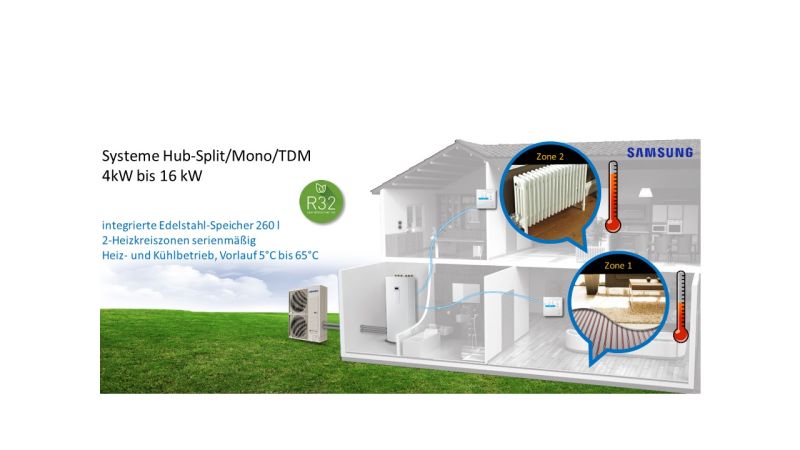 Schema eines Hauses, das mit einer Luft/Wasser-Wärmepumpen der 