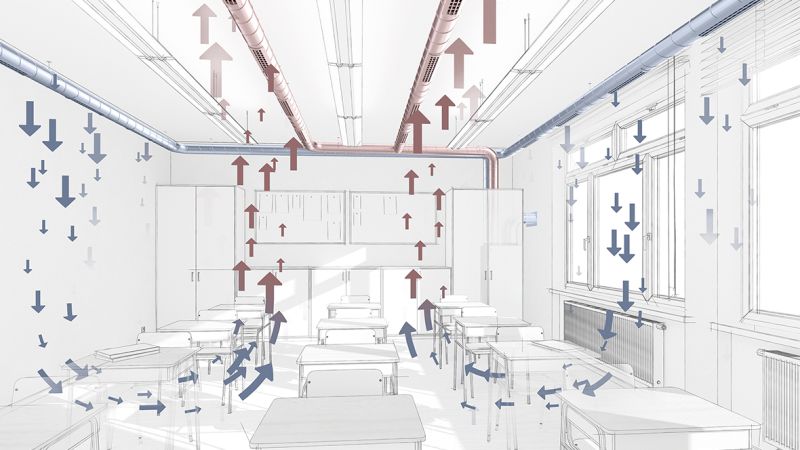 Die Abbildung veranschaulicht, wie über das an der Decke eines Klassenzimmers angebrachte Lüftungssystem die Abluft abgeführt und Frischluft zugeführt wird.