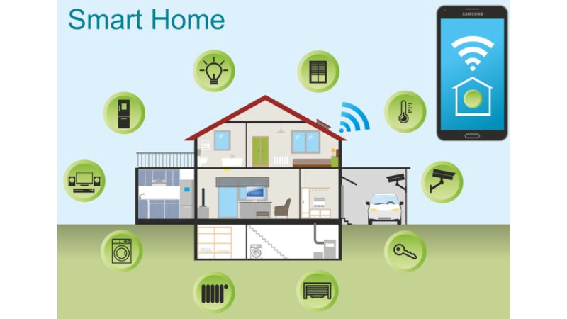 Das Bild zeigt ein Smart Home-Haus, in dem die Haustechnik und weitere elektronische Geräte miteinander kommunizieren und Daten austauschen.