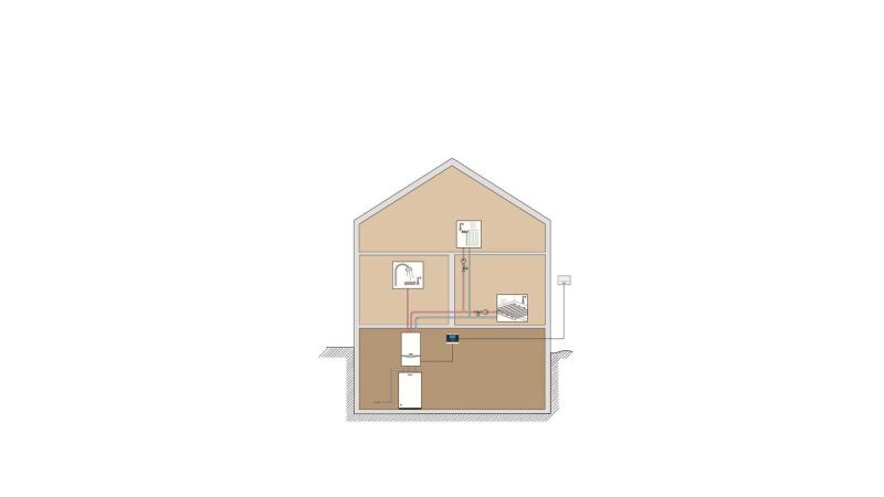 Die Grafik zeigt ein Haus mit Zentralheizung.