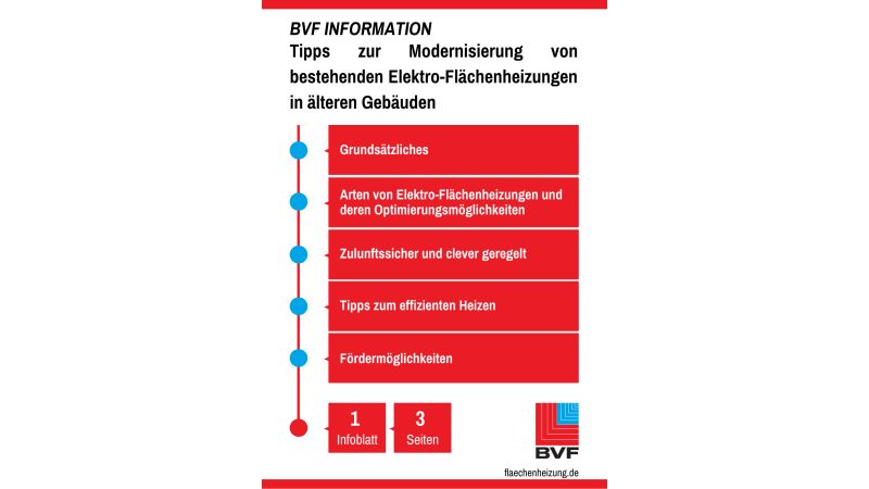 Das Bild zeigt eine Seite der BVF Information zur Modernisierung bestehender Elektro-Flächenheizungen.