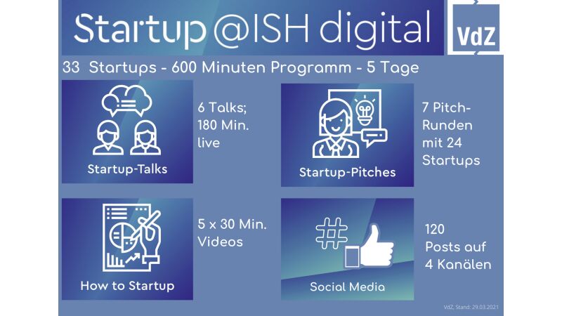 Grafik: Sonderprogramm „Startup@ISHdigital“ rückte Innovationsstärke von Gründern in der Gebäudetechnikbranche in das internationale Rampenlicht.