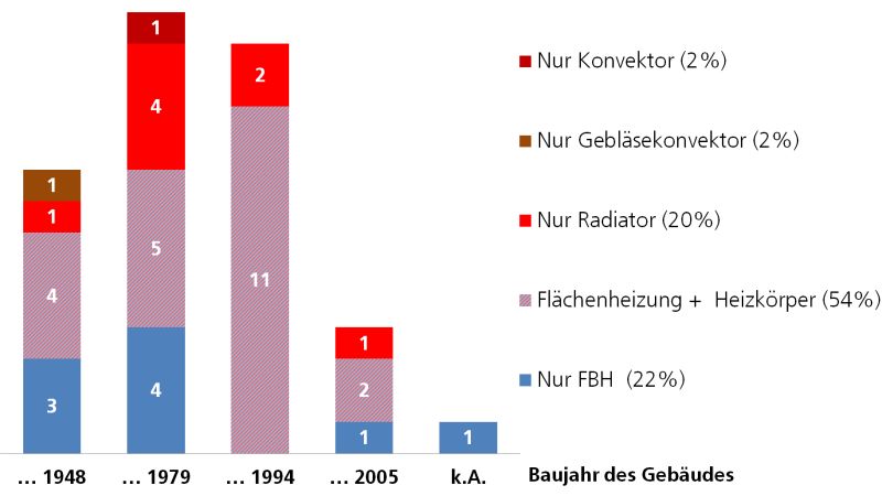 Grafik Häufigkeitsverteilung, Fraunhofer-Institut