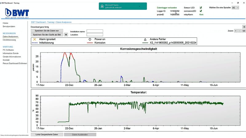 Abbildung: Dauerbeobachtung der Heizanlage und des Heizwassers hinsichtlich Korrosionsgefahren mit „AQAtherm HSS“-Monitoring.