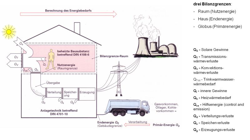 Grafik: Energiebilanzdefinition.