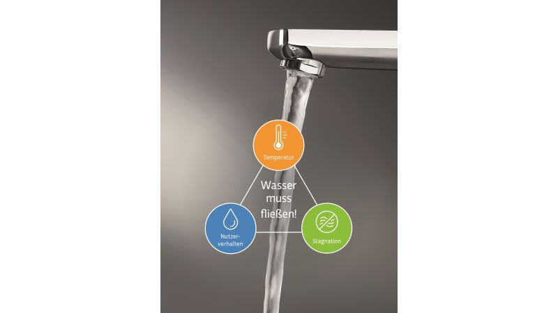 Trinkwasser muss fließen. Fakt ist deswegen, dass die Trinkwasserqualität vor allem vom Faktor „Nutzerverhalten“ abhängig ist.

