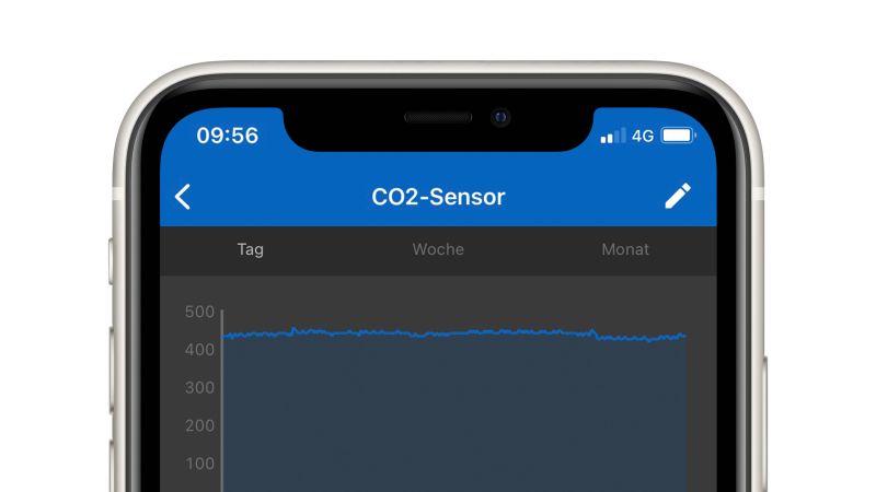 Die gemessenen Werte des CO2-Sensors werden auf der App 