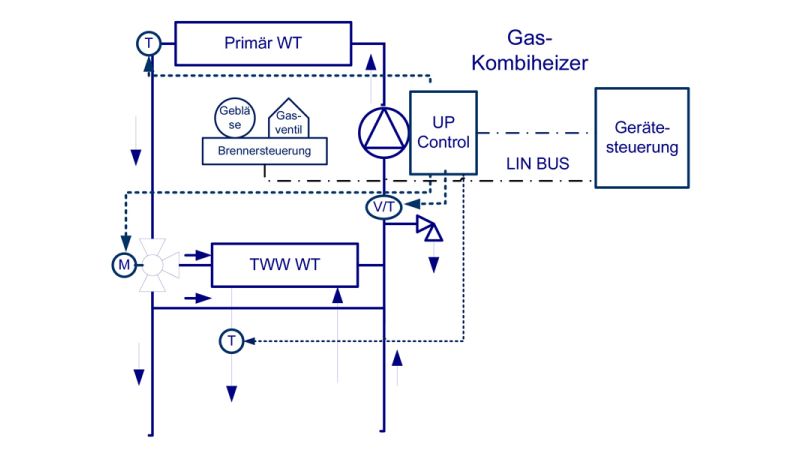 Abbildung: Hydraulikgruppe in Gas-Kombi-Heizgeräten.