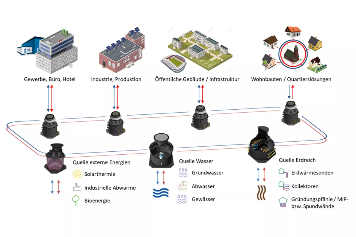 GF Piping Systems | Heizungsjournal - Integrale Planung