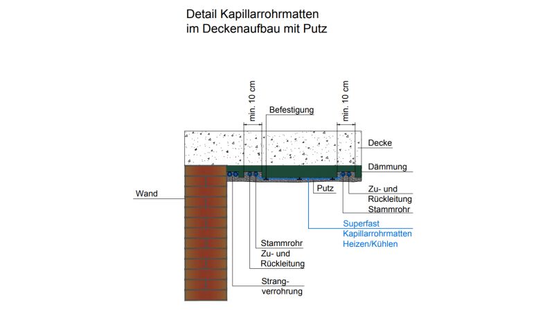 Das Bild zeigt ein Schema.