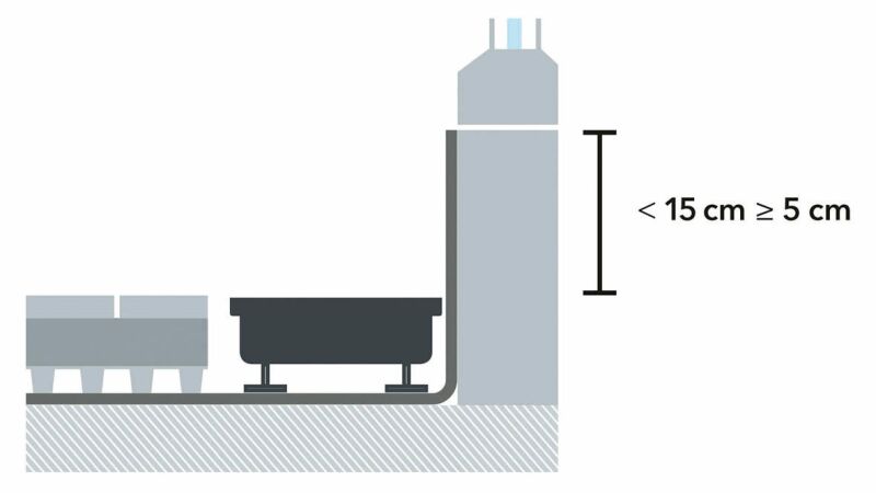 Grafik: Anschlusshöhe größer 15 cm und kleiner/gleich 5 cm.