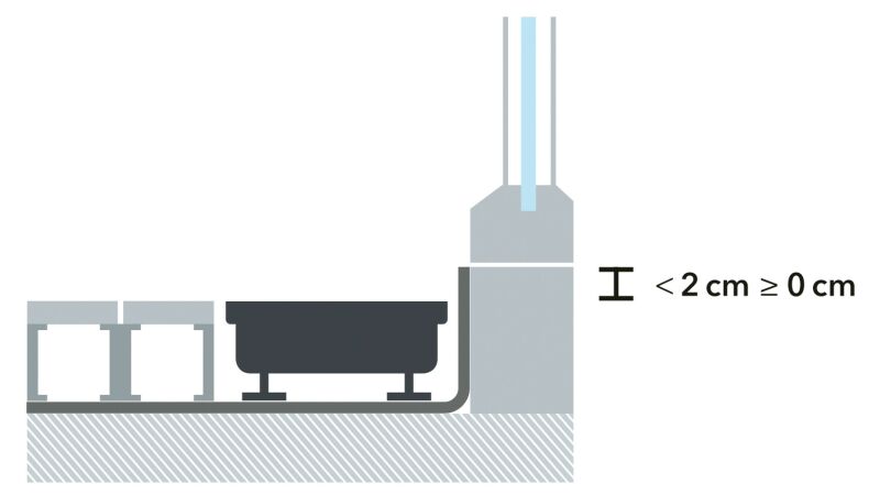 Grafik: Anschlusshöhe kleiner als 2 cm und größer/gleich 0 cm.