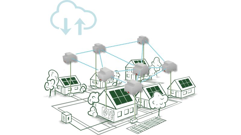 Schema: Kaltes Nahwärmenetz mit „HEMS – Home Energy Management System“ und Cloud.