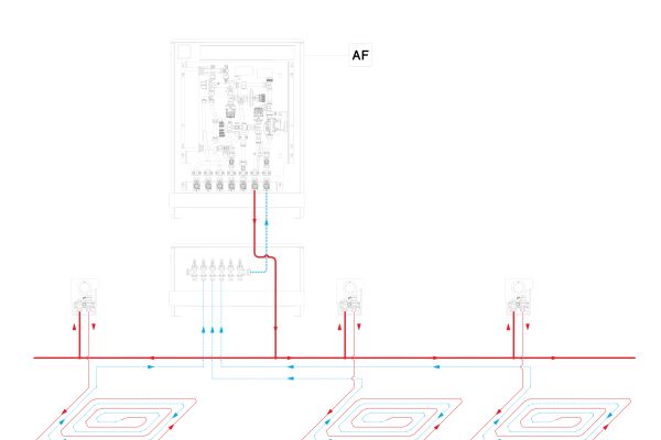 Schema einer Fußbodenheizung mit dezentrale Verteilung mit Wohnungsstation.