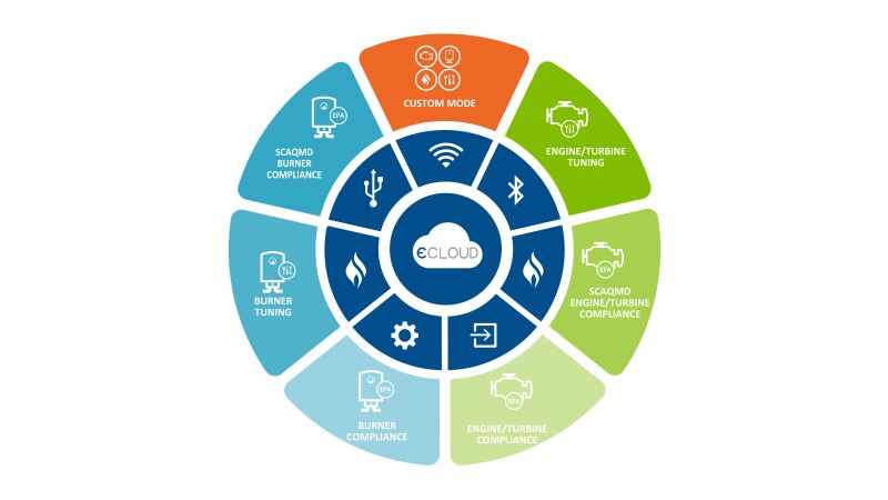 „e.Cloud“ ist modular aufgebaut und damit flexibel erweiterbar. Die Markteinführung erfolgt Ende 2023.