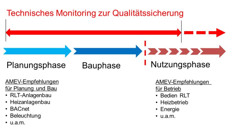 Technisches Monitoring als Instrument zur Qualitätssicherung.