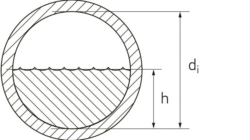 Das Bild zeigt die Füllhöhe in Abwasserleitungen (h/di).