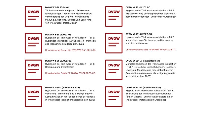 Die Grafik zeigt die neue DVGW W 551-Reihe als „Markenkern“ des DVGW Regelwerks zur „Hygiene in der Trinkwasser-Installation“.