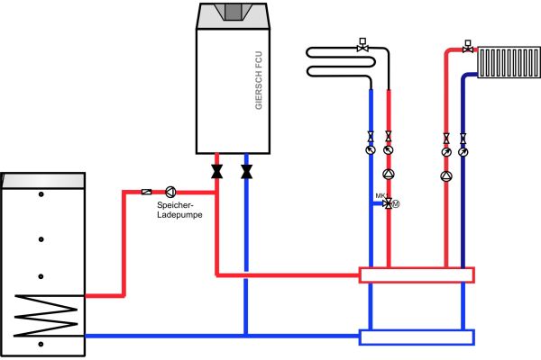Schema der hydraulischen Integration eines Öl-Brennwertkessels in eine Anlage mit Radiator- und Fußbodenheizung.
