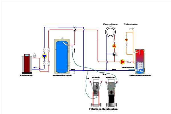 Schema des Bypass-Verfahrens zur Heizungswasseraufbereitung.