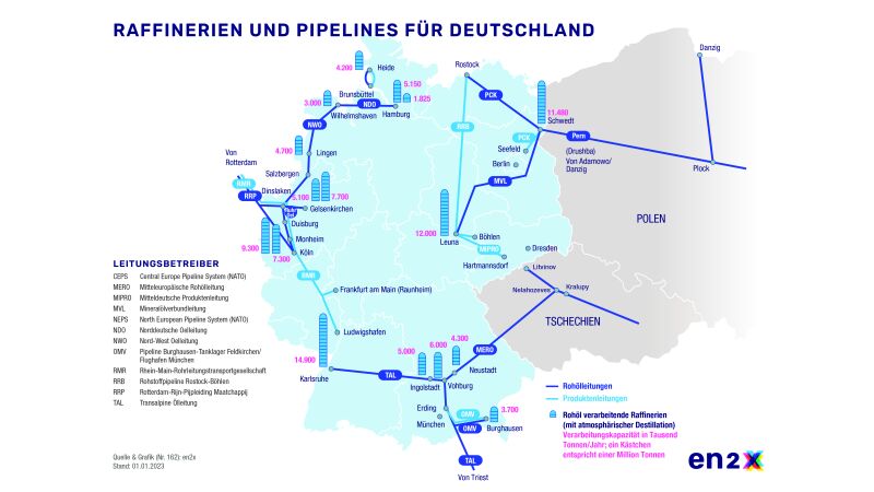 Raffinerien und Pipelines.