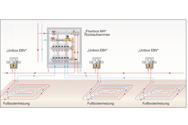 Schematische Darstellung der Fußbodenheizung Oventrop-