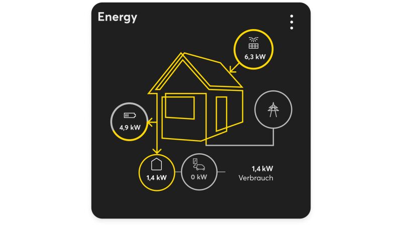 Bild zeigt Grafik der Energiewerte
