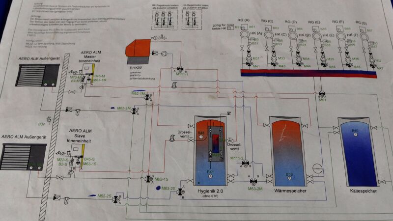 Das Hydraulikschema in Radebeul.