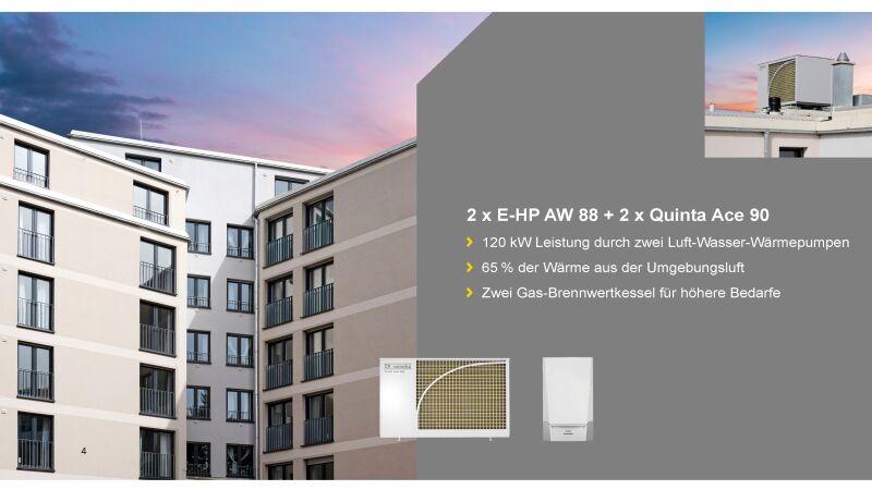 Einsatzbeispiel „Boardinghaus in Stuttgart“: Hybride Wärme für 122 Apartments.