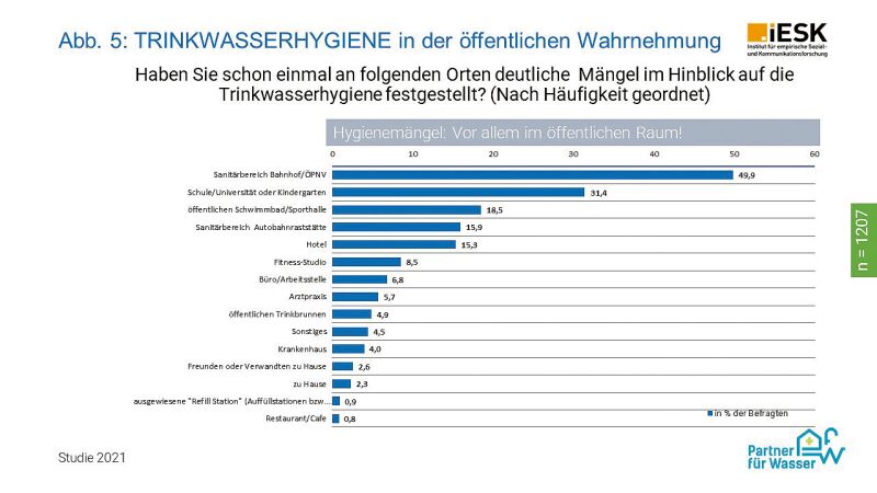 Das Bild zeigt eine Grafik zur Trinkwasserhygiene.