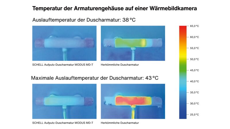 Das Bild zeigt die Temperatur von Armaturengehäusen.