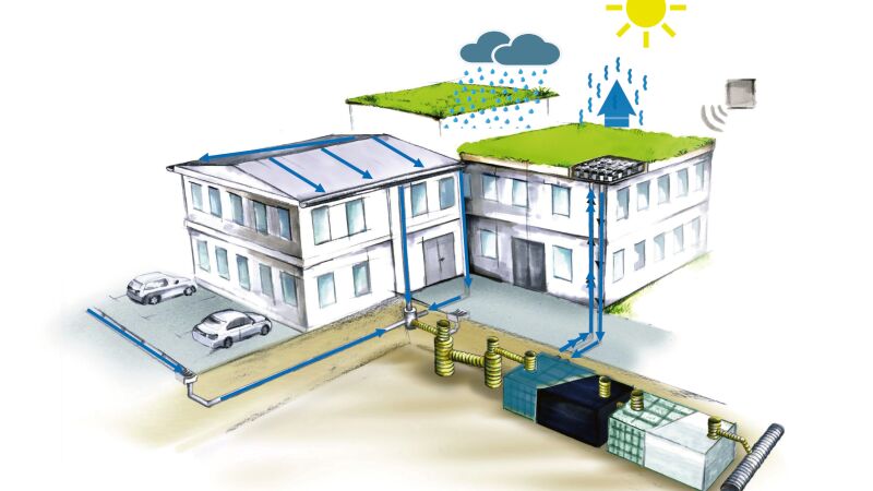 Die Grafik zeigt ein intelligentes Regenwassermanagement.