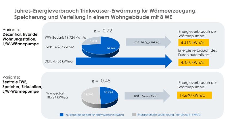 Die Grafik zeigt den Systemvergleich.