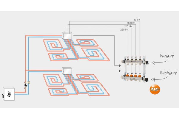 Hydraulischer Abgleich Von Flächenheizungen - HeizungsJournal
