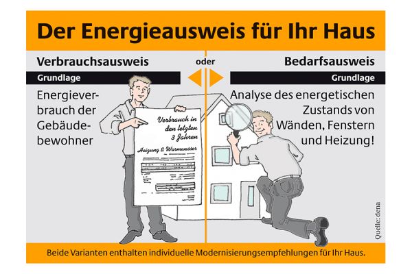 Erklär-Grafik zum Energieausweis.