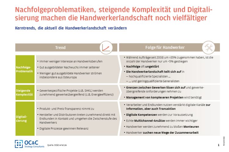 Drei Trends Verandern Das Shk Handwerk Sanitarjournal