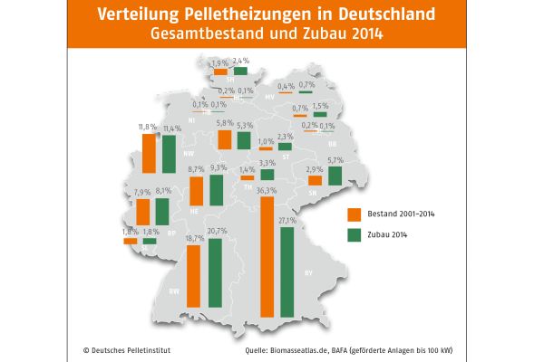 Die Karte zeigt den Gesamtbestand und Zubau an Pelletheizungen im Jahr 2014 in Deutschland.