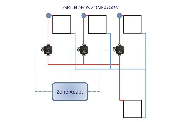 Schema des Grundfos-