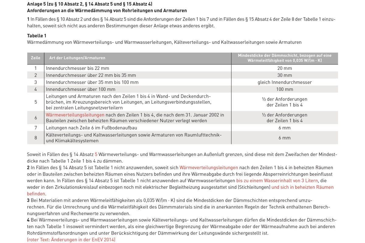 Dämmung von Rohrleitungen: Wärmeschutz