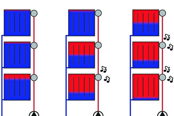 Das Bild zeigt eine Heizungsanlage mit drei gemischten Heizkreisen ohne hydraulischen Abgleich.